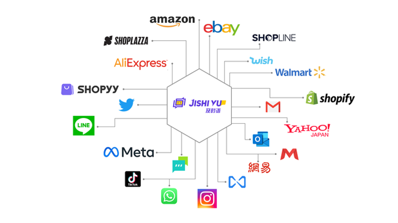 探索站群系统在互联网营销中的作用