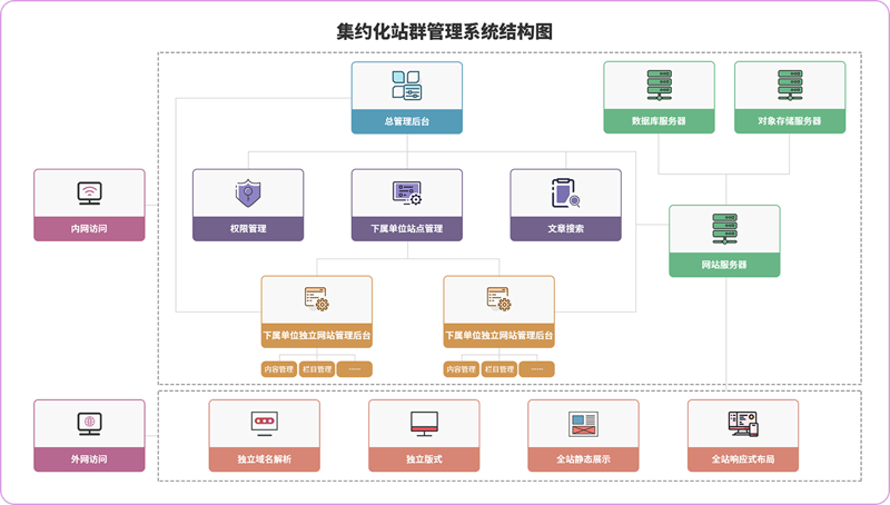 站群程序出售：从源码交付到AI养站的系统工程与风险边界